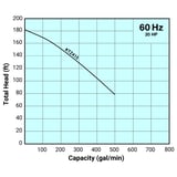 Thumbnail of Tsurumi Pump Curve KTZ415